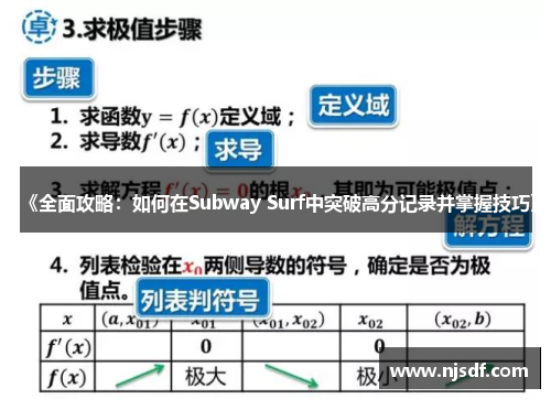 《全面攻略：如何在Subway Surf中突破高分记录并掌握技巧》